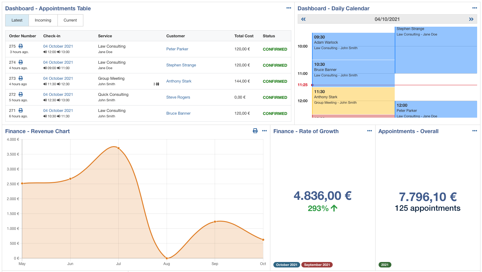 VikAppointments 1.7 - Dashboard & Analytics Widgets