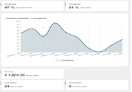 Occupancy Reports: financial reports for your business