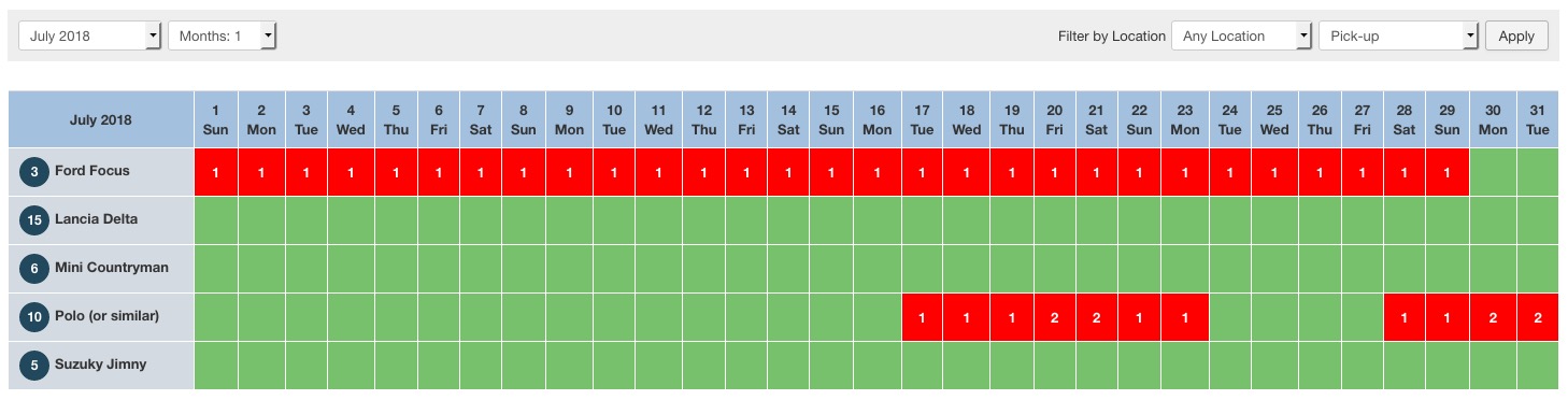 Vik Rent Car - month orders