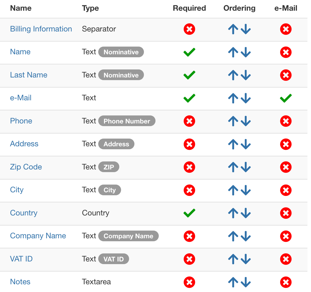 Recommended Custom Fields Configuration