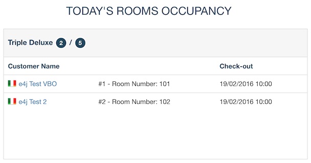 Dashboard Todays Occupancy