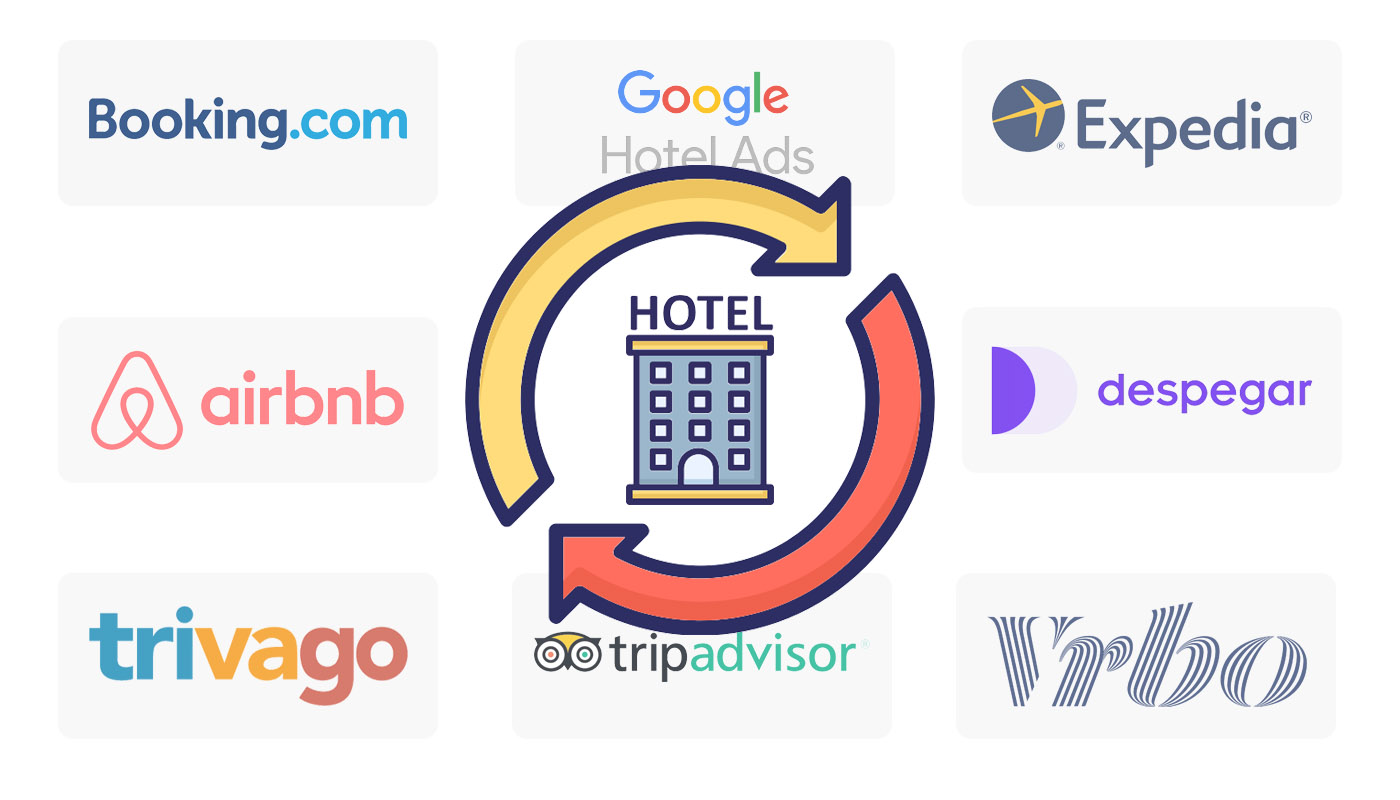 Vik Channel Manager - Synchronize otas channels