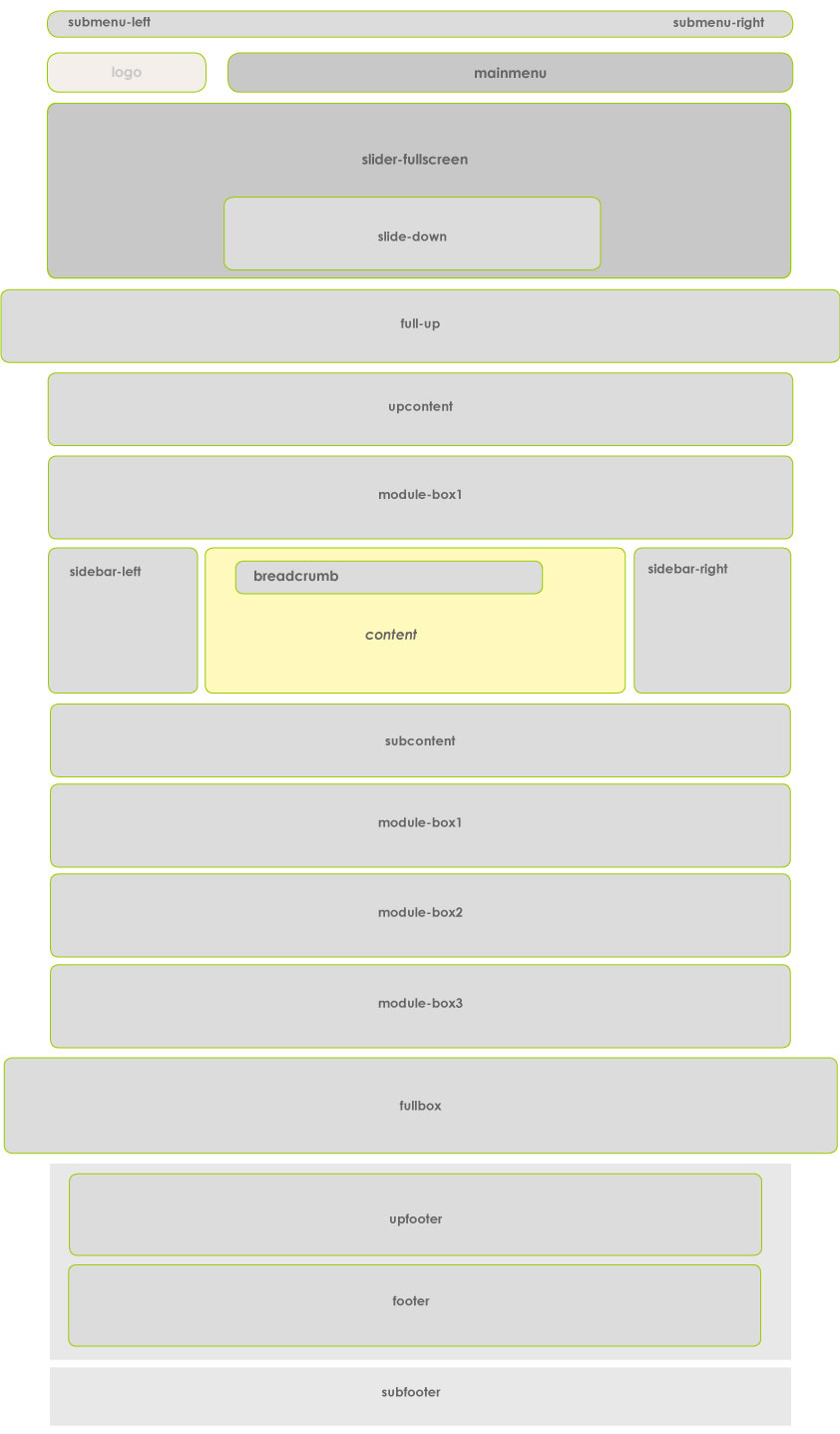 Template Map Positions - Adventures Template