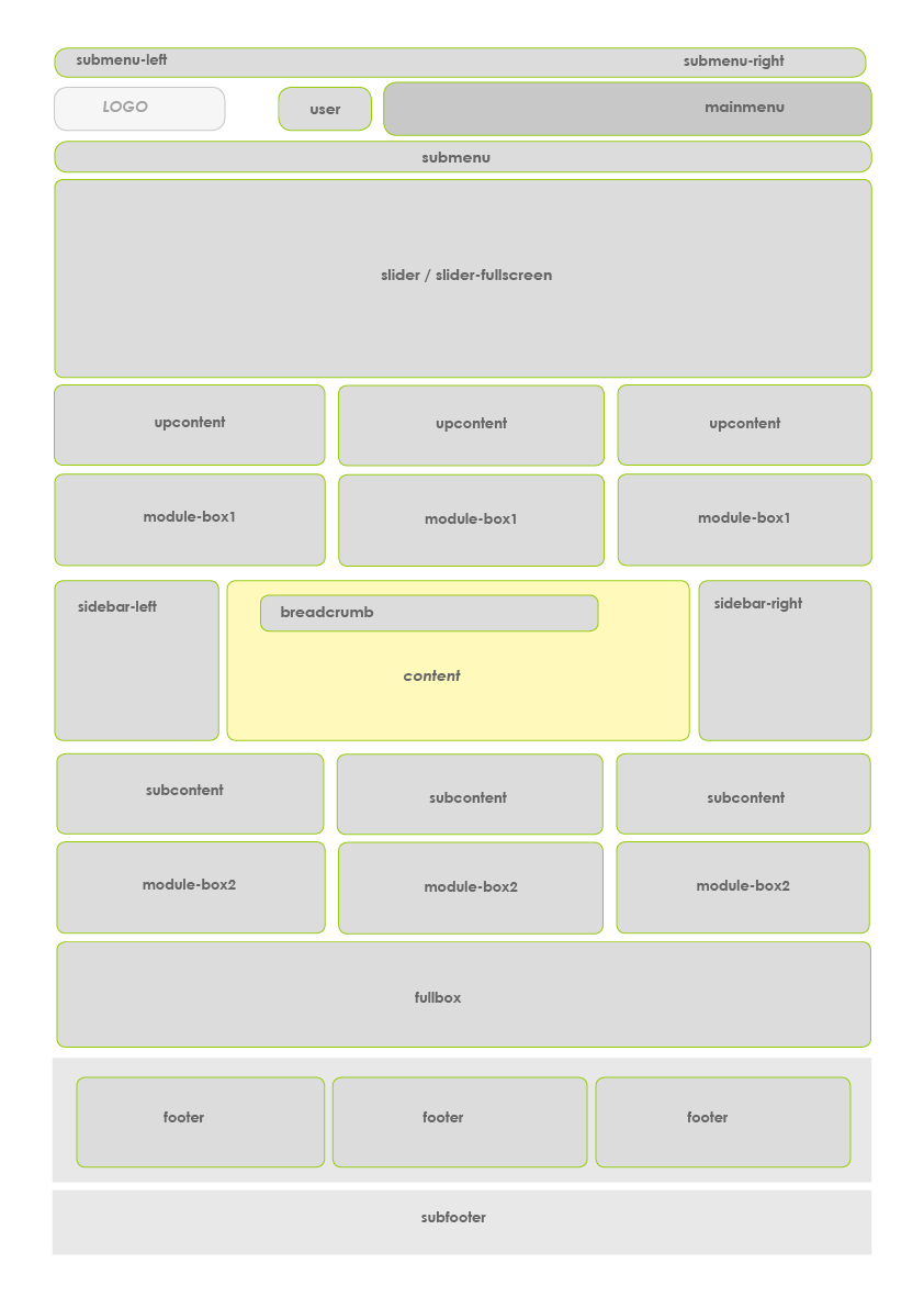 joomla map position