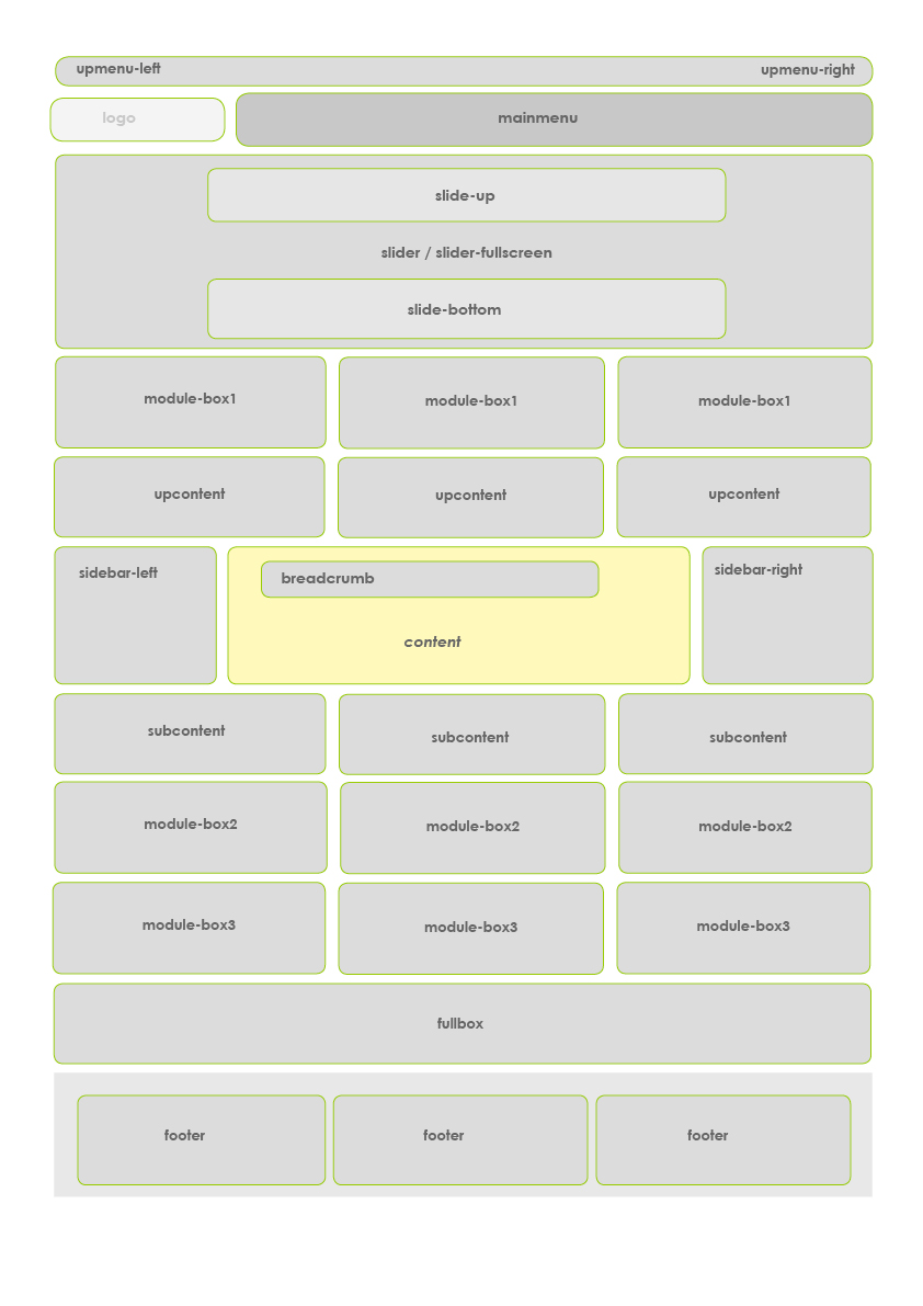 Template Map Positions