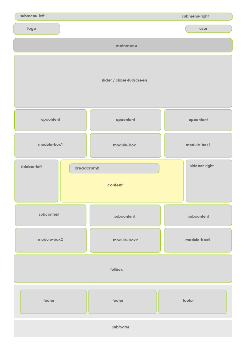 joomla map position