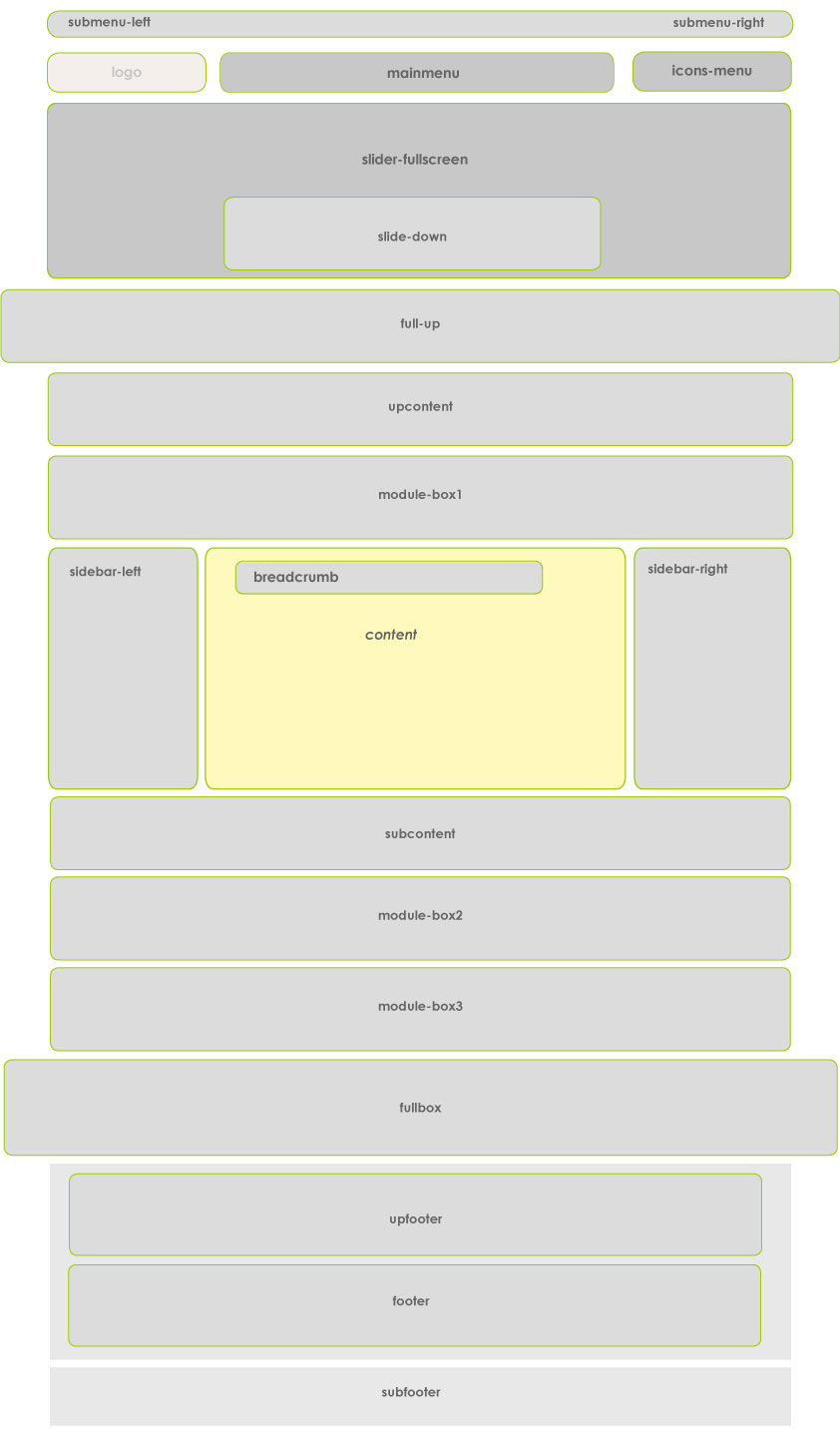 Template Map Positions - Plaza Template