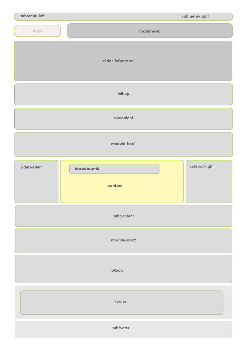 Template Map Positions