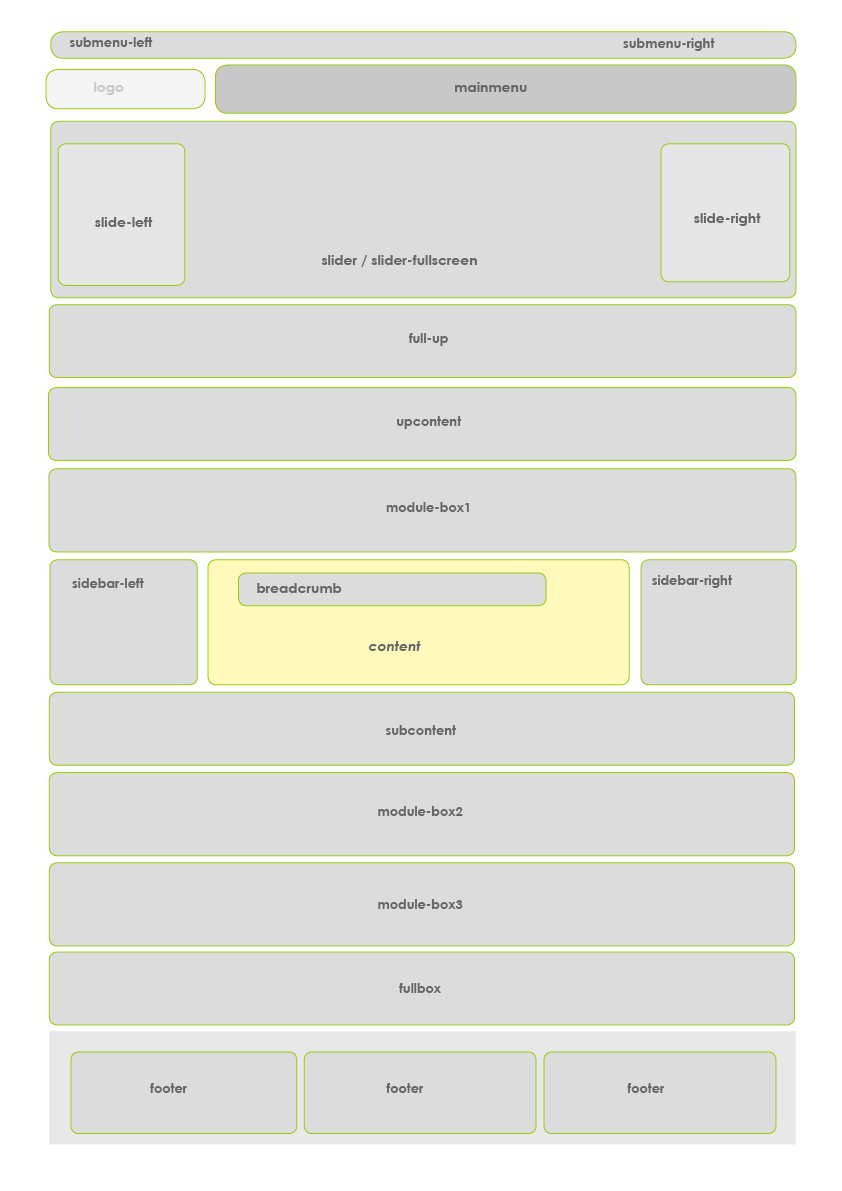 Template Map Positions