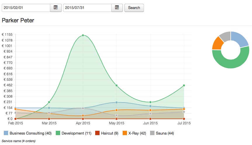 Vik Appointments - graph