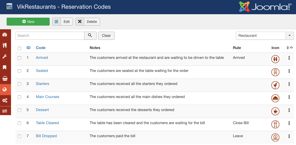 VikRestaurants - Reservation Codes