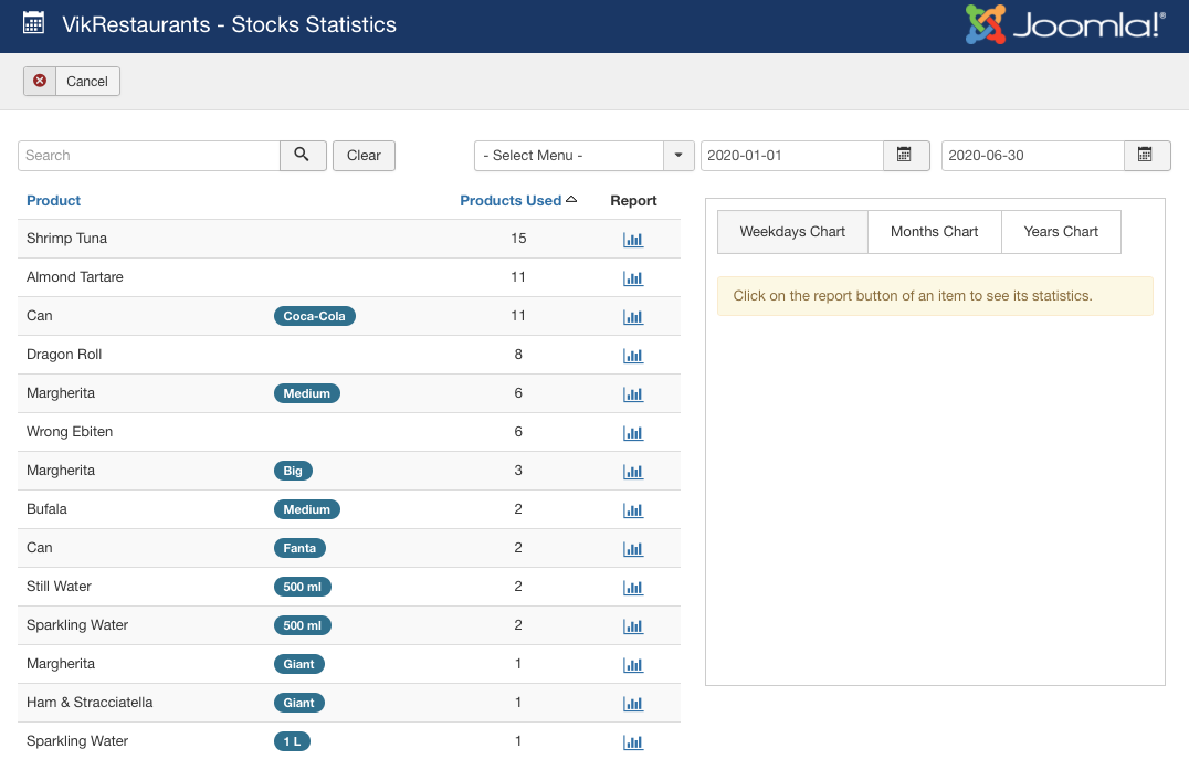 VikRestaurants - Stocks Statistics